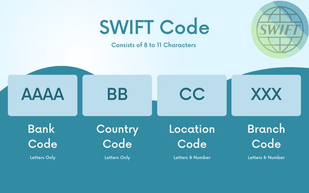Swift/BIC code
